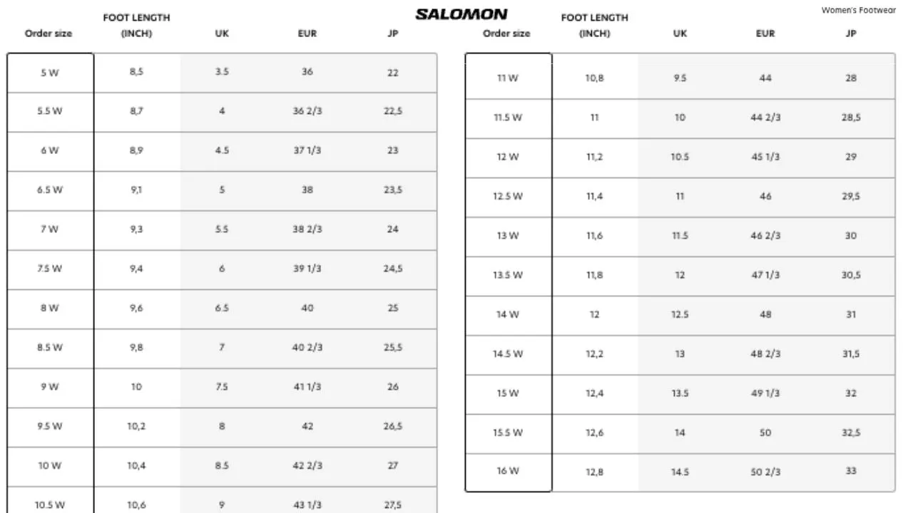 Salomon - Women's Sense Ride 5 Trail Running Shoes Horse Shoe Trail Map